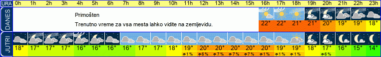 vreme
