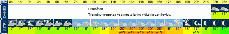 vreme