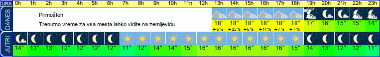 vreme