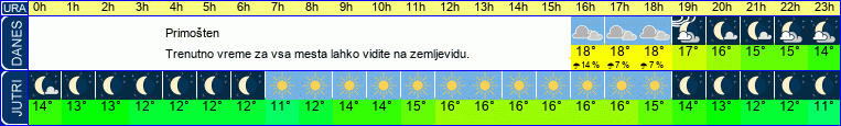 vreme