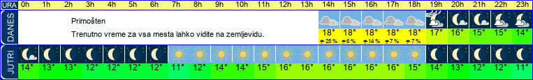 vreme