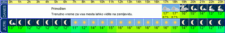 vreme