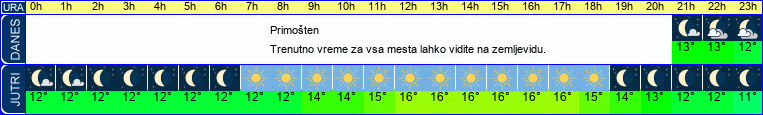 vreme