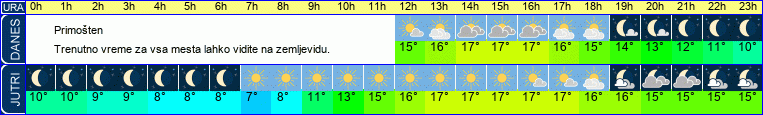 vreme