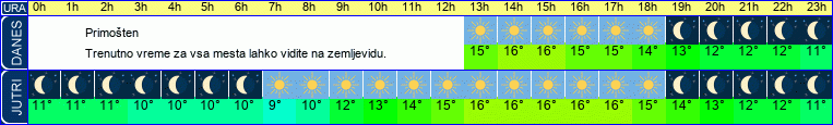 vreme