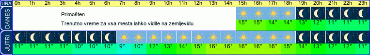 vreme