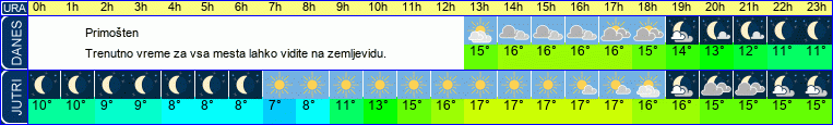 vreme