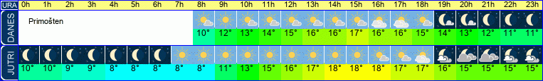 vreme