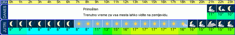 vreme