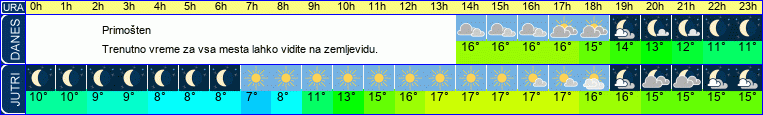 vreme