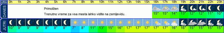 vreme