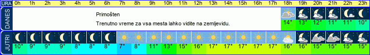 vreme