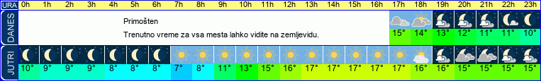 vreme