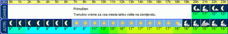 vreme