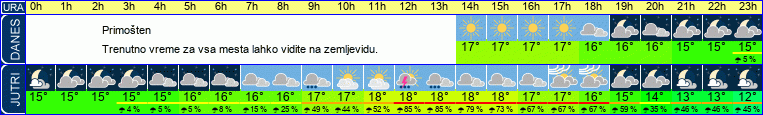 vreme