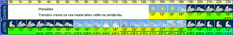vreme