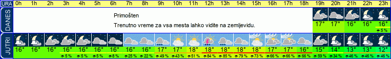 vreme