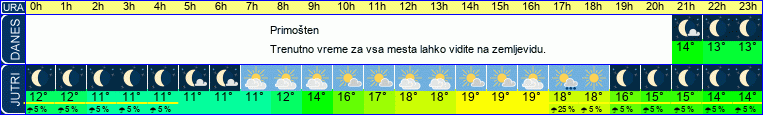 vreme