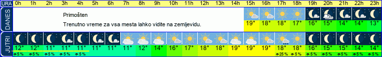 vreme