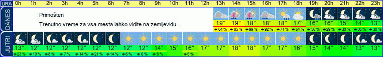 vreme