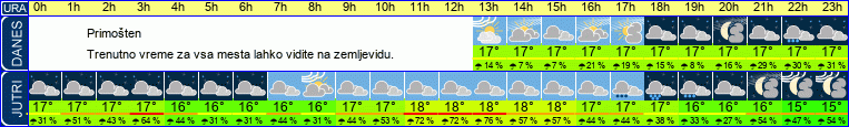 vreme