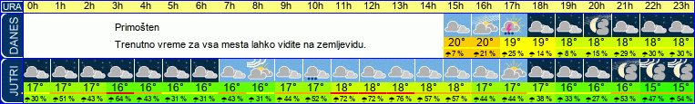 vreme