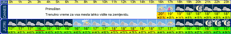 vreme