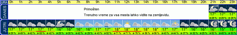 vreme
