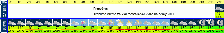 vreme