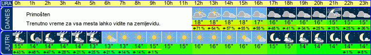 vreme