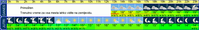vreme