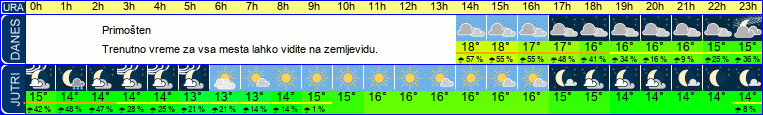 vreme