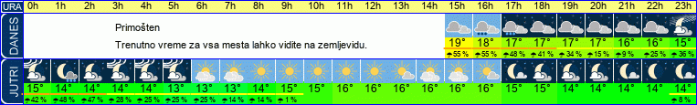 vreme