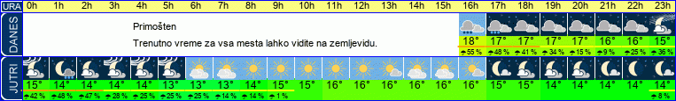 vreme