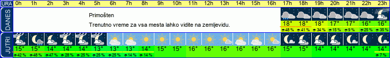 vreme