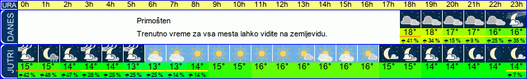vreme