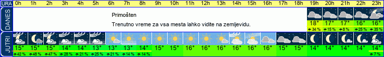 vreme