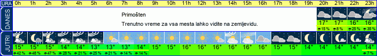 vreme