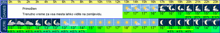 vreme
