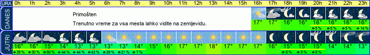 vreme