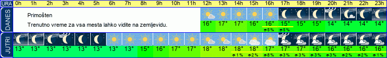 vreme