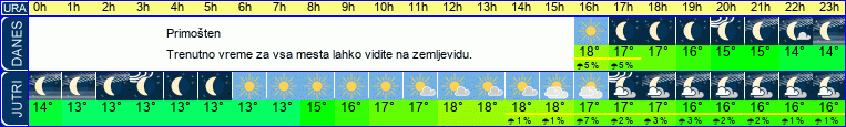 vreme