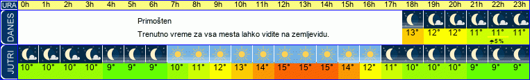 vreme
