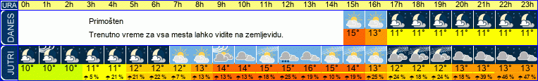 vreme