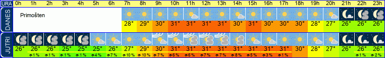 vreme