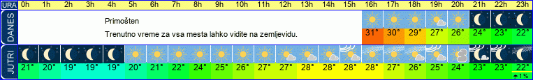 vreme