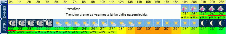vreme
