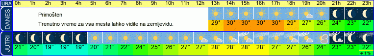 vreme