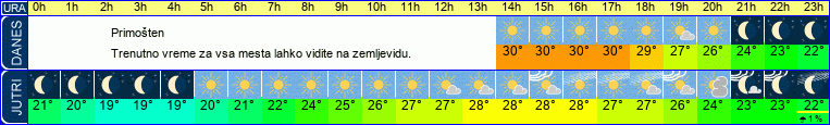 vreme