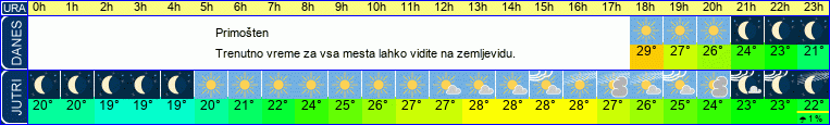 Wetter
